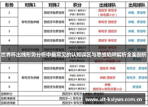 世界杯出线形势分析中最常见的认知误区与思维陷阱解析全面剖析 世界杯出线形势分析中最常见的认知误区与思维陷阱解析全面剖析